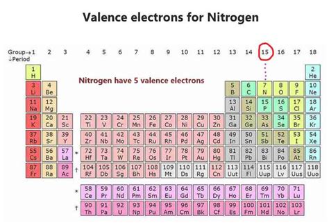 how many electron does nitrogen have